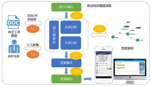 知識圖譜技術(shù)賦能場景化運營 提升存量運營與客戶服務質(zhì)量