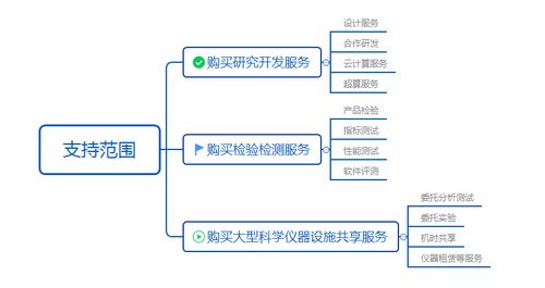 華轉(zhuǎn)網(wǎng) 一文搞懂全國使用、廣東兌付的科技創(chuàng)新券網(wǎng)絡技術(shù)服務